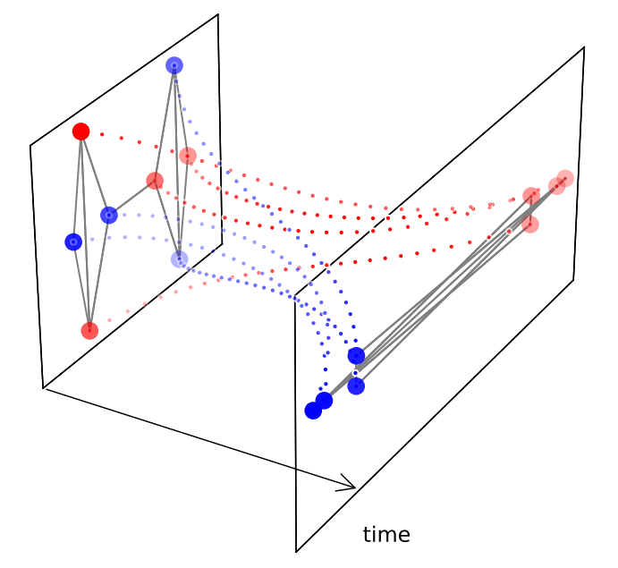 Graph Neural Networks as Gradient Flows