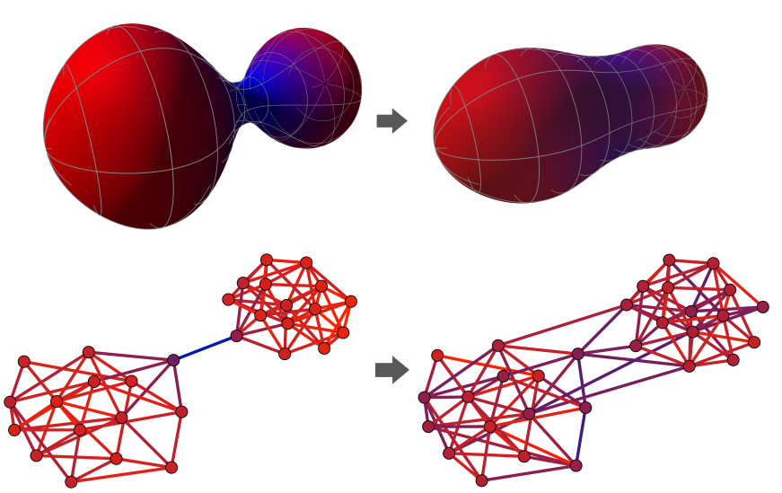 Understanding over-squashing and bottlenecks on graphs via curvature